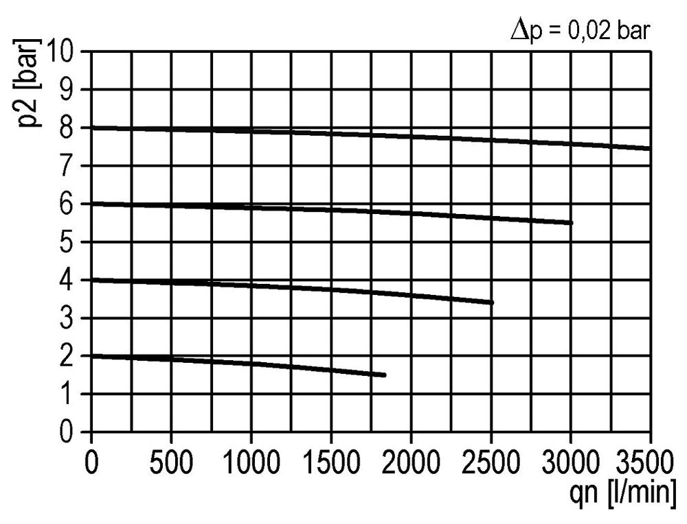 Voorfilter 0.3micron G1/2'' 500l/min Auto Polycarbonaat Multifix 2