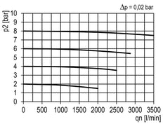 Voorfilter 0.3micron G1/2'' 650l/min Auto Metal Multifix 2