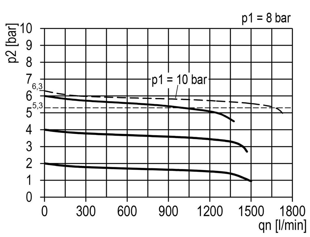 Drukregelaar voor Manifold Assemblage G1/4''&1/8'' 1700l/min 0.1-3.0bar/1-44psi Zinkspuitgiet Multifix 0
