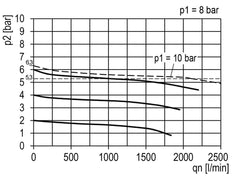 Drukregelaar G3/8'' 2100l/min 0,1-3,0bar/1-44psi Multifix 1