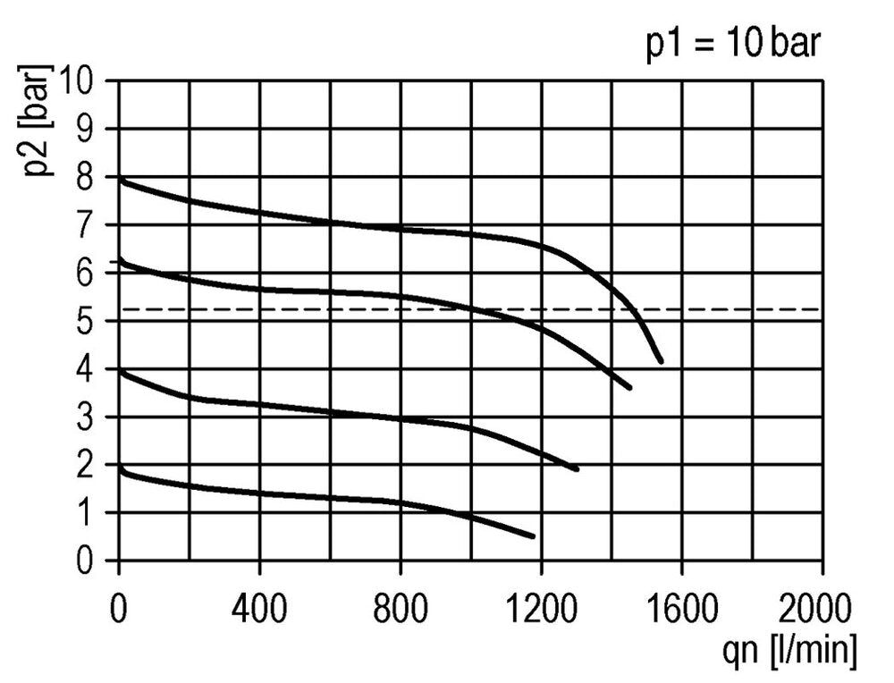 Drukregelaar G1/4'' 1000l/min 0.2-4.0bar/3-58psi PA Futura 0