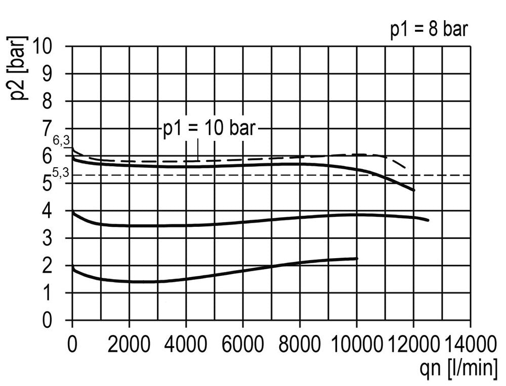 Pressure Regulator G1'' 12000 l/min 0.1-3.0bar/1-44psi Aluminium Multifix 4