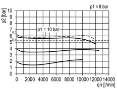 Pressure Regulator G1'' 12000 l/min 0.1-3.0bar/1-44psi Aluminium Multifix 4