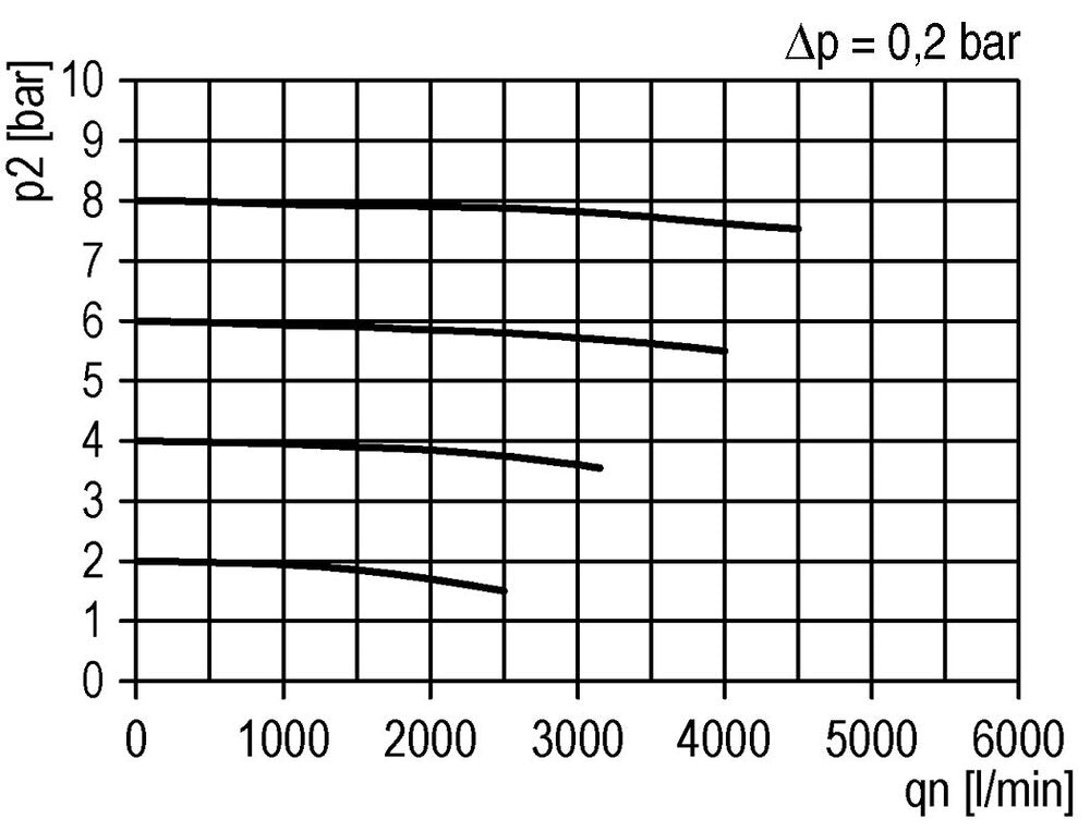 Geactiveerd Koolstoffilter G1'' 2500l/min Zonder Aftap Polycarbonaat Futura 4