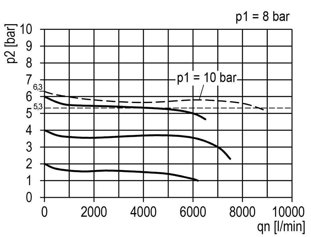 Drukregelaar G3/4'' 8700l/min 0,1-3,0bar/1-44psi Multifix 2