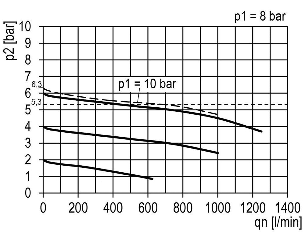 FRL 2-Delig G1/4'' 700l/min 0.1-3.0bar/1-44psi Semi-Auto 40 mm Manometer Polycarbonaat Multifix 0