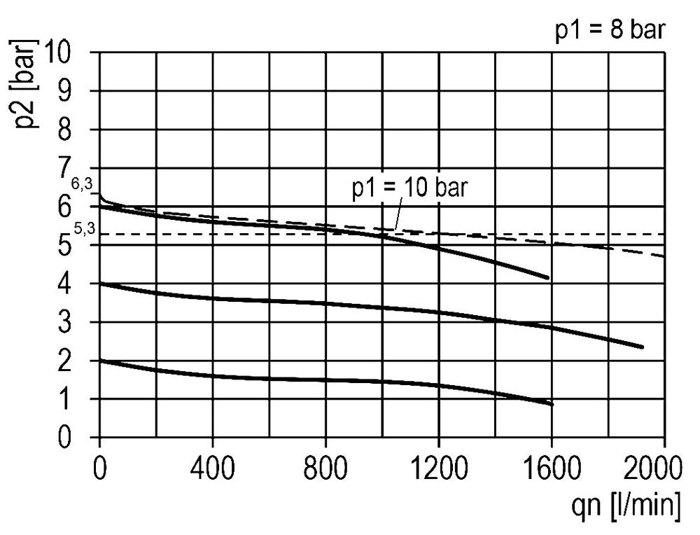 FRL 2-Delig G1/4'' 1200l/min 0.5-10.0bar/7-145psi Semi-Automatische Beschermkooi Polycarbonaat Multifix 1