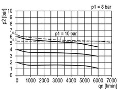 FRL 2-Delig G1/2'' 5800l/min 0.5-10.0bar/7-145psi Semi-Auto Metal Multifix 2