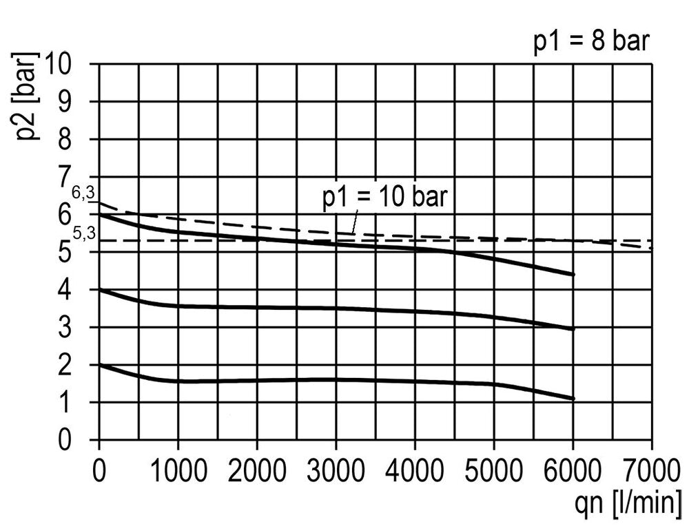 FRL 2-Delig G3/4'' 5800l/min 0.1-3.0bar/1-44psi Semi-Auto Metal Multifix 2