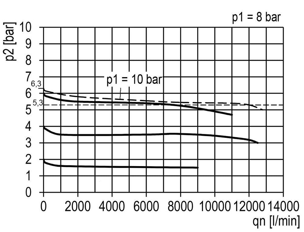 FRL 3-Delig G3/4'' 12000l/min 0.5-10.0bar/7-145psi Semi-Auto Polycarbonaat Multifix 4
