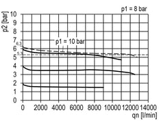 FRL 2-Part G3/4'' 12000 l/min 0.1-3.0bar/1-44psi Semi-Auto Metal Multifix 4
