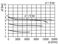 FRL G1'' 13500l/min 0.2-6.0bar/3-87psi Multifix 5
