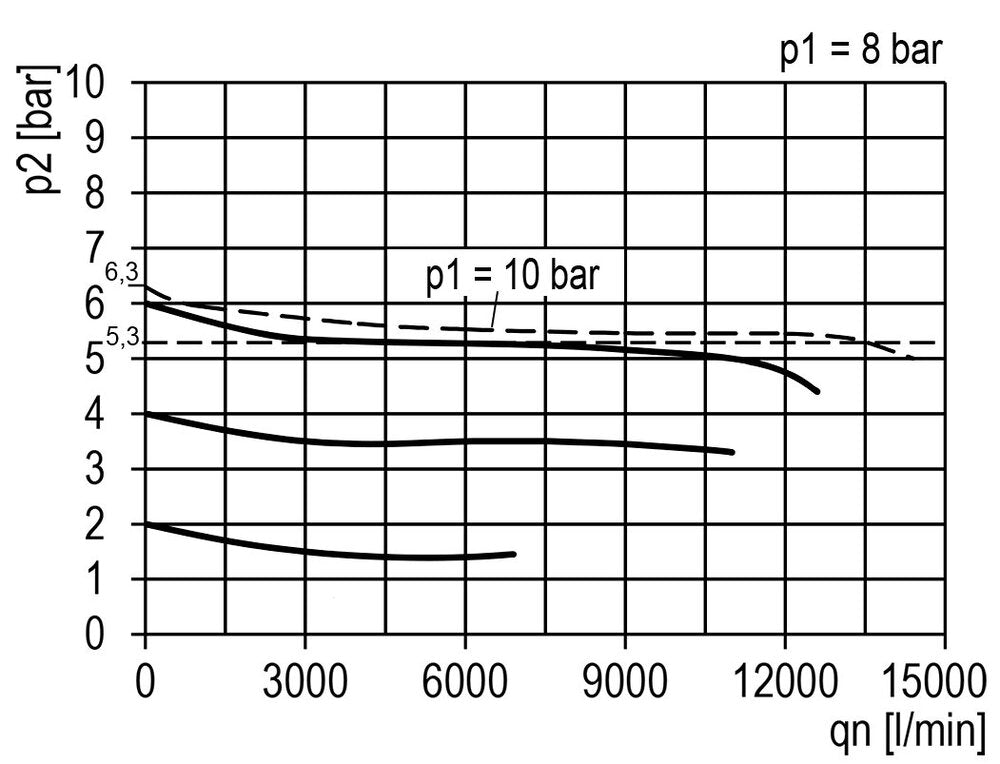 FRL 2-Delig G3/4'' 13500l/min 0.5-16.0bar/7-232psi Auto Polycarbonaat Multifix 5