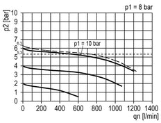 FRL 3-Delig G1/4'' 750l/min 0.2-6.0bar/3-87psi Semi-Auto 40 mm Manometer Polycarbonaat Multifix 0