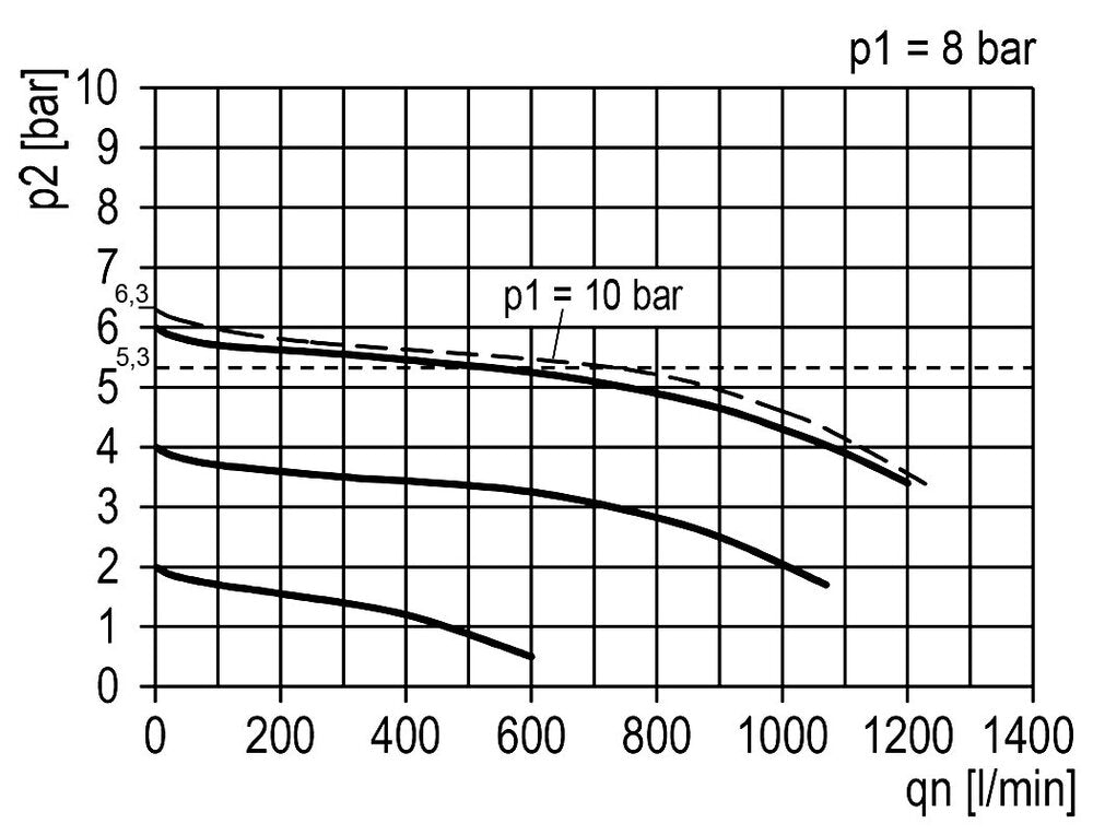 FRL 3-Delig G1/4'' 750l/min 0.2-6.0bar/3-87psi Semi-Auto 40 mm Manometer Polycarbonaat Multifix 0