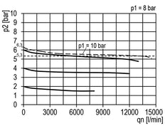 FRL 3-Delig G3/4'' 13500l/min 0.5-16.0bar/7-232psi Semi-Automatische Cilinderslot Polycarbonaat Multifix 5
