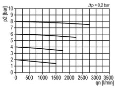 Geactiveerd Koolstoffilter G1/2'' 1500l/min Semi-Auto Polycarbonaat Multifix 2