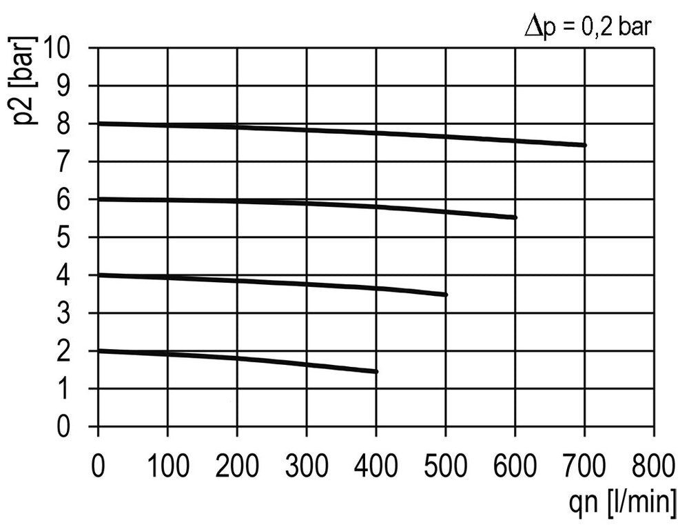 Geactiveerd Koolstoffilter G1/8'' 310l/min Semi-Auto Polycarbonaat Multifix 0
