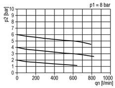FRL 2-Part G1/4'' 600 l/min 0.5-10.0bar/7-145psi Semi-Auto Protective Cage Polycarbonate Standard 1