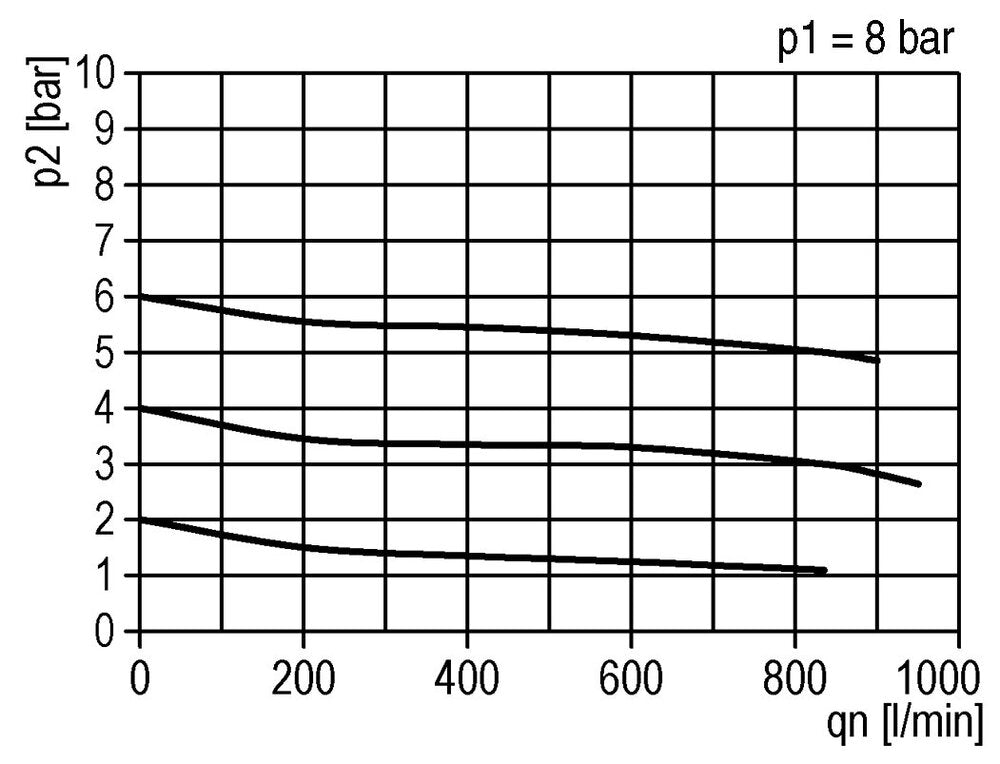 FRL 2-Part G1/2'' 800 l/min 0.5-10.0bar/7-145psi Semi-Auto Polycarbonate Standard 2