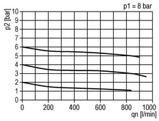 FRL 2-Part G1/2'' 800 l/min 0.5-10.0bar/7-145psi Semi-Auto Polycarbonate Standard 2