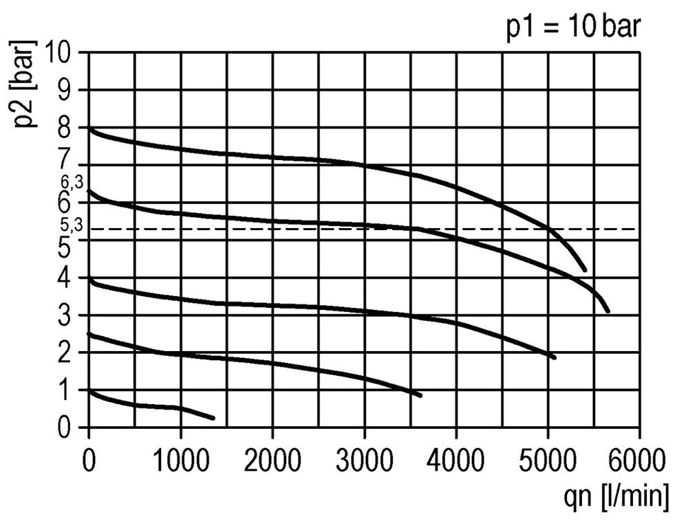 FRL 2-Part G3/8'' 3500 l/min 0.2-4.0bar/3-58psi Semi-Auto Polycarbonate Futura 2