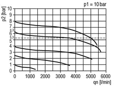 FRL 2-Part G3/8'' 3500 l/min 0.5-10.0bar/7-145psi Auto Polycarbonate Futura 2