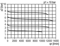 FRL 2-Part G3/4'' 12000 l/min 0.5-10.0bar/7-145psi Semi-Auto Metal Futura 4