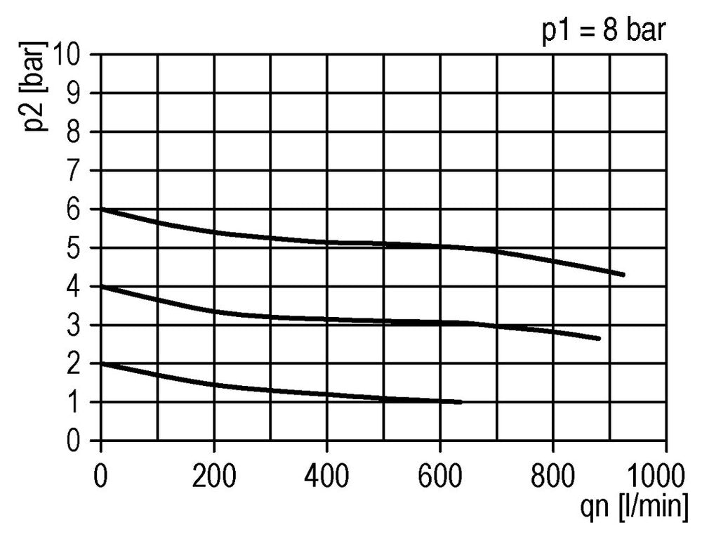 FRL 3-Delig G1/4'' 600l/min 0.5-10.0bar/7-145psi Semi-Automatisch Polycarbonaat Standaard 1