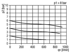 FRL 3-Delig G1/4'' 600l/min 0.5-10.0bar/7-145psi Semi-Auto Metalen Standaard 1