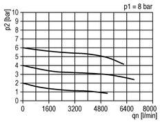 FRL 3-Part G3/4'' 4900 l/min 0.5-10.0bar/7-145psi Semi-Auto Metal Standard 5