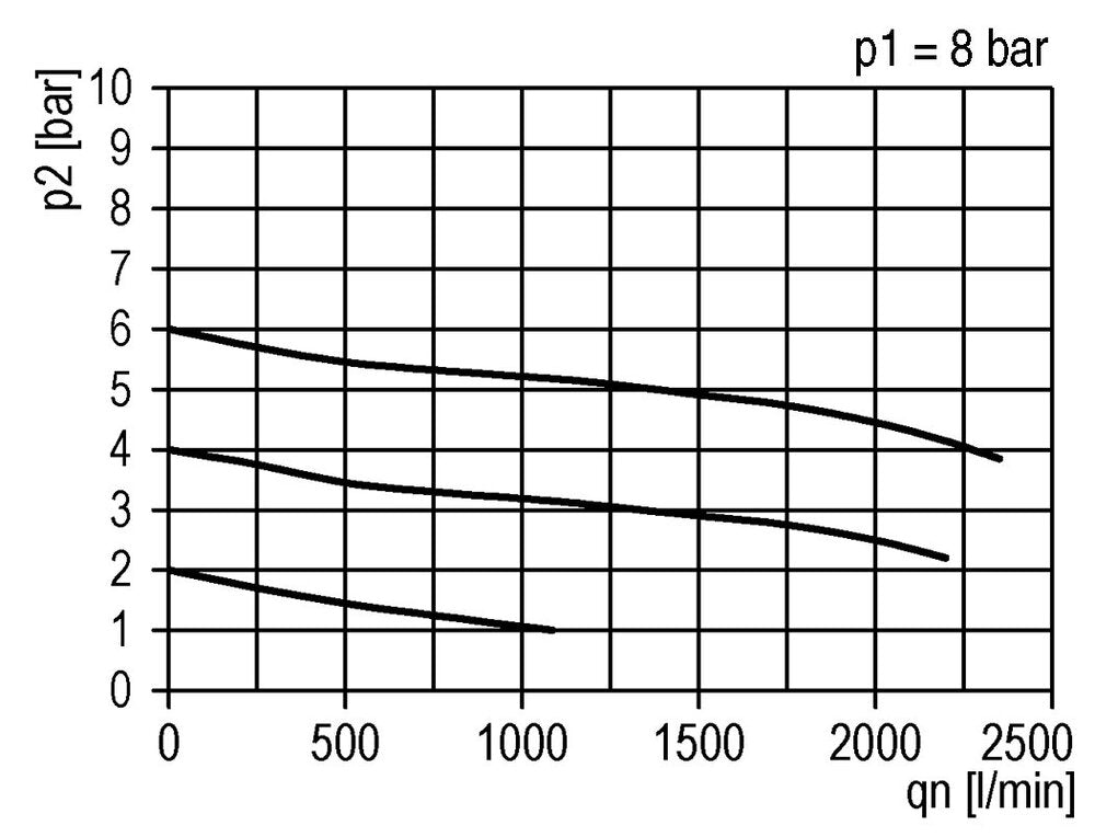 FRL 3-Part G3/8'' 1400 l/min 0.5-10.0bar/7-145psi Semi-Auto Metal Standard 2