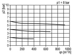 FRL 3-Delig G2'' 18500l/min 0.5-10.0bar/7-145psi Semi-Auto Polycarbonaat Standaard 8