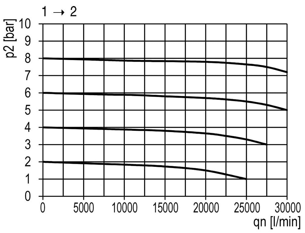 3/2 Kogelkraan G1 25000 l/min Futura 4