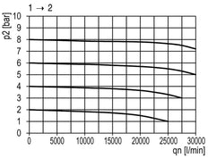 3/2 Kogelkraan G1 25000 l/min Futura 4
