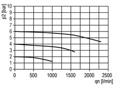 3/2 Kogelkraan G1/4 1800 l/min Multifix 0