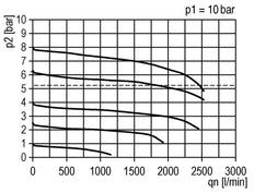 FRL 2-Part G3/8'' 1750 l/min 0.5-8.0bar/7-116psi Auto Safety Polycarbonate Futura 1