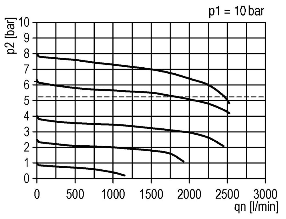 FRL 2-Part G3/8'' 1750 l/min 0.5-8.0bar/7-116psi Semi-Auto Safety Polycarbonate Futura 1
