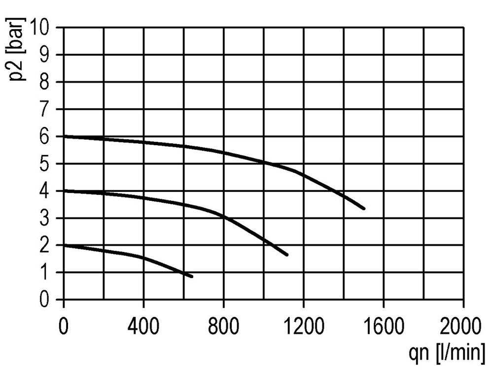 Filter 5microns G1/4'' 1000l/min Semi-Auto Polycarbonaat Futura 0