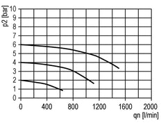 Filter 5microns G1/4'' 1000l/min Semi-Auto Polycarbonaat Futura 0