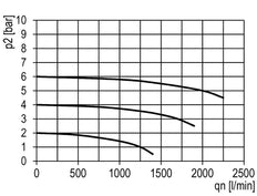 Filter 5microns G1/4'' 2000l/min Auto (Gesloten zonder druk) Polycarbonaat Multifix 1