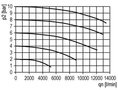 Filter 5microns G1'' 8000l/min Semi-Auto Metal Futura 4