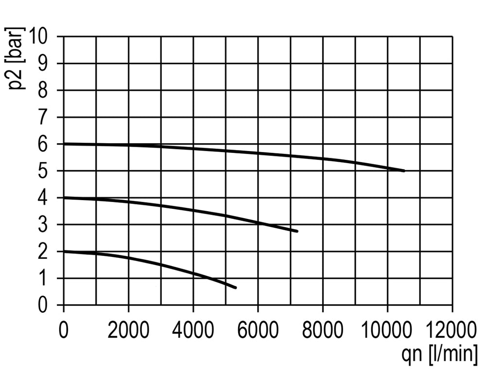 Filter 40microns G1'' 10500l/min Auto (Gesloten zonder druk) Polycarbonaat Multifix 5