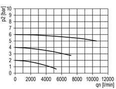 Filter 40microns G1'' 10500l/min Auto (Gesloten zonder druk) Polycarbonaat Multifix 5