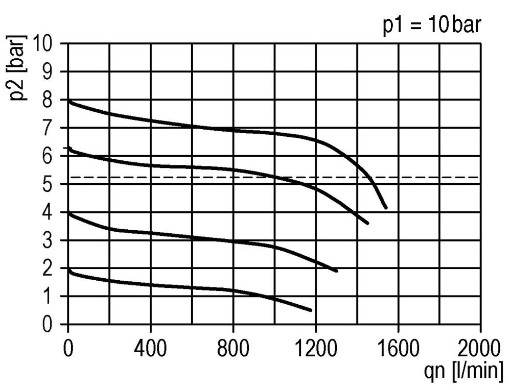 Filter-Regulator G1/4'' 1000 l/min 0.5-8.0bar/7-116psi Auto (Closed Without Pressure) Polycarbonate Futura 0