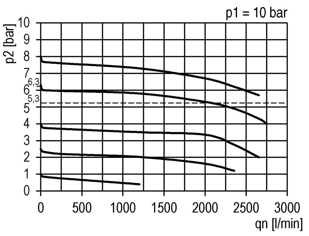 Filter-Regulator G1/4'' 2000 l/min 0.5-8.0bar/7-116psi Semi-Auto Polycarbonate Futura 1