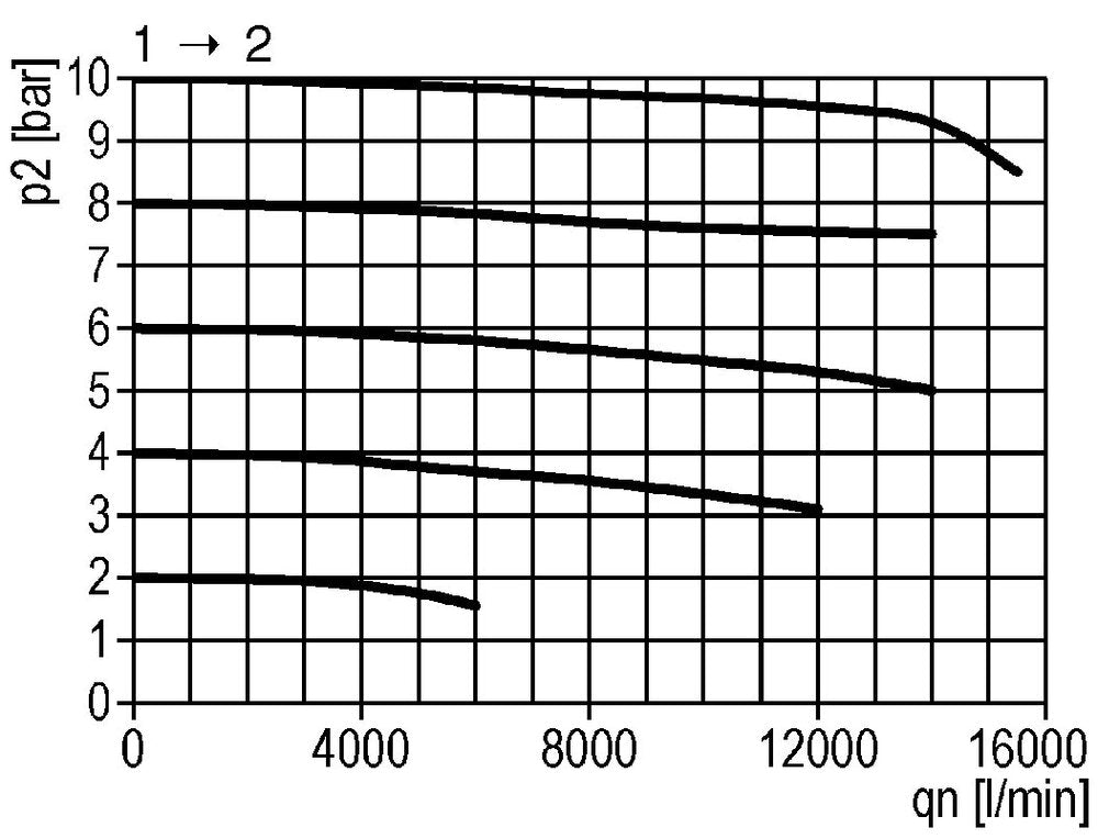 3/2 Klep G3/4 24VAC 14000 l/min Multifix 5