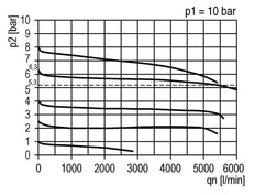 Filter-Regulator G1/2'' 5200 l/min 0.5-16.0bar/7-232psi Auto Polycarbonate Futura 2