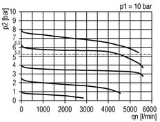 Filter-Regulator G3/8'' 4500 l/min 0.5-10.0bar/7-145psi Auto Metal Futura 2