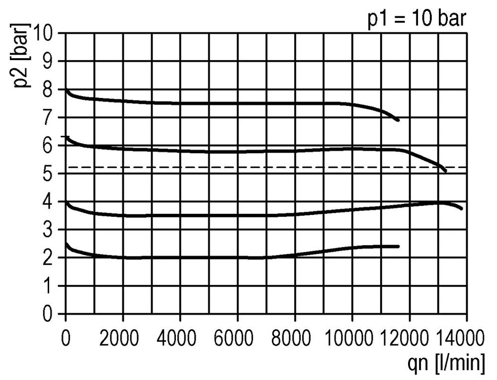 Filter-Regelaar G1'' 13000l/min 0.1-1.0bar/1-14psi Futura 4